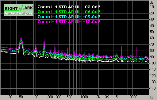 Spectrum graph
